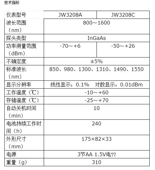 長沙奧信電子科技有限公司,長沙奧信電子科技,奧信電子科技,光纖熔接機,光時域反射儀,通信測試儀表,光纖熔接機哪家好