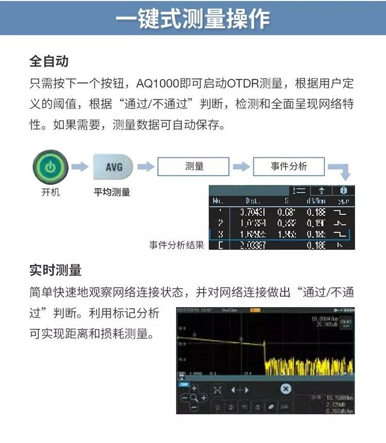 長沙奧信電子科技有限公司,奧信電子科技,光纖熔接機,光時域反射儀,通信測試儀表